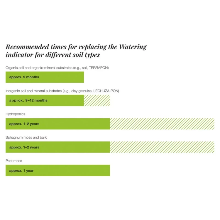 Watering indicator (2).webp