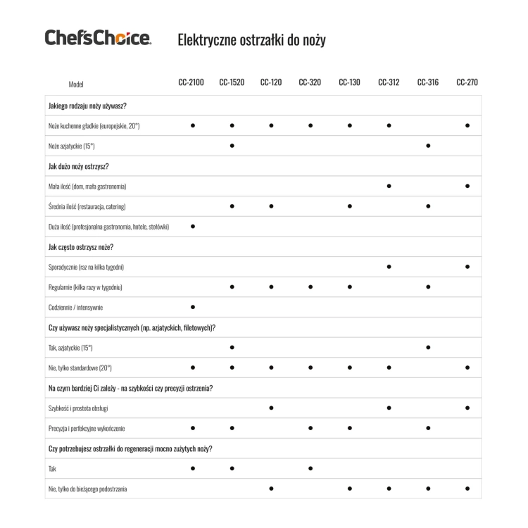 infografika_chefs_choice_3_11.webp